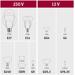 Paulmann Standard 230V LED Reflektor GU10 Choose Non Dim GU10 230V 3x460lm 3x6,5W 2700K, weiß (28784)
