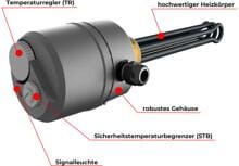 Smartfox 791732486483 Heizstab, 6/4" (6530690)