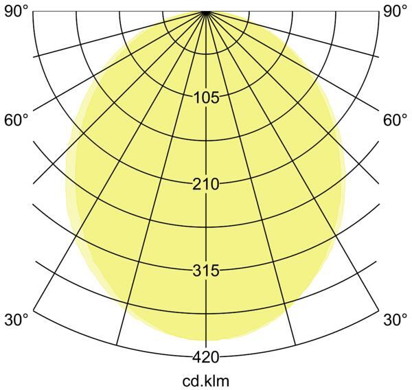 Brumberg BIRO Circle Pendel-Ringleuchte, D=2000mm, H=50mm, 134 W, Tunable White-DALI DT8, weiß (13836178)