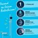 GROHE Quickfix Precision Flow Thermostat Brausebatterie, 1/2