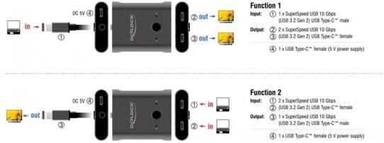 Delock USB 10 Gbps USB Type-C Switch 2 auf 1 bidirektional 8K (11500)