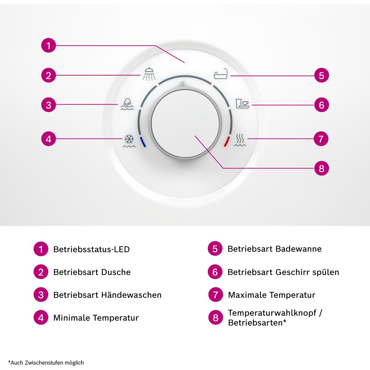 Bosch Durchlauferhitzer TR5001 elektronisch geregelt 21/24/27 EB - AB,  272,90 €