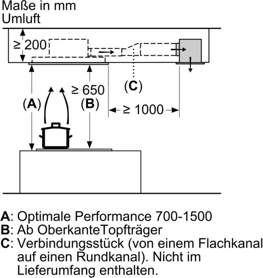 Siemens LR96CAQ50 iQ500 EEK: B Deckenlüfter, 90 cm breit, Ab-/Umluft,  Edelstahl Elektroshop Wagner