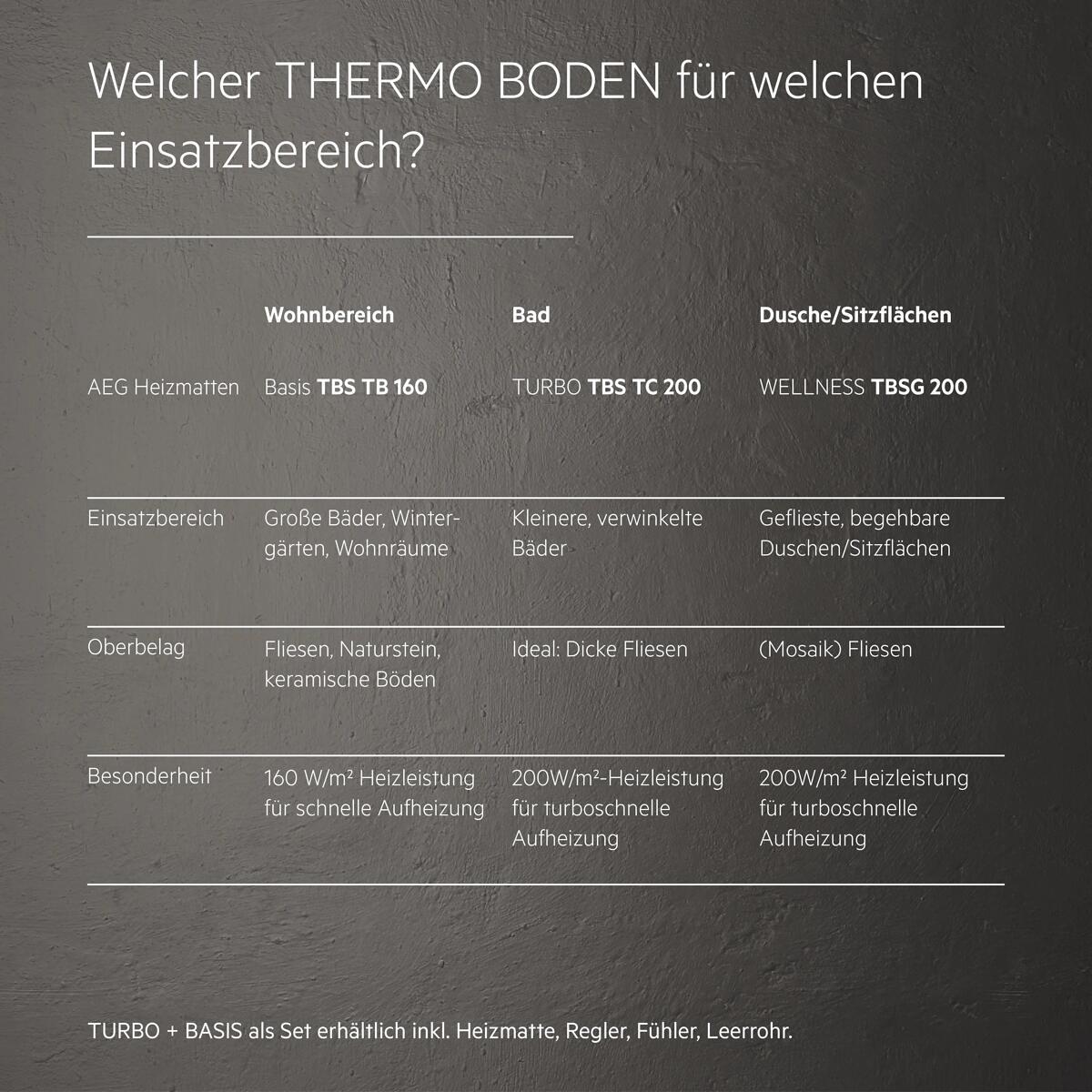 AEG Thermo Boden Heizmatte 4m² - 200W Fußbodenheizung Für Bad & Fliesen
