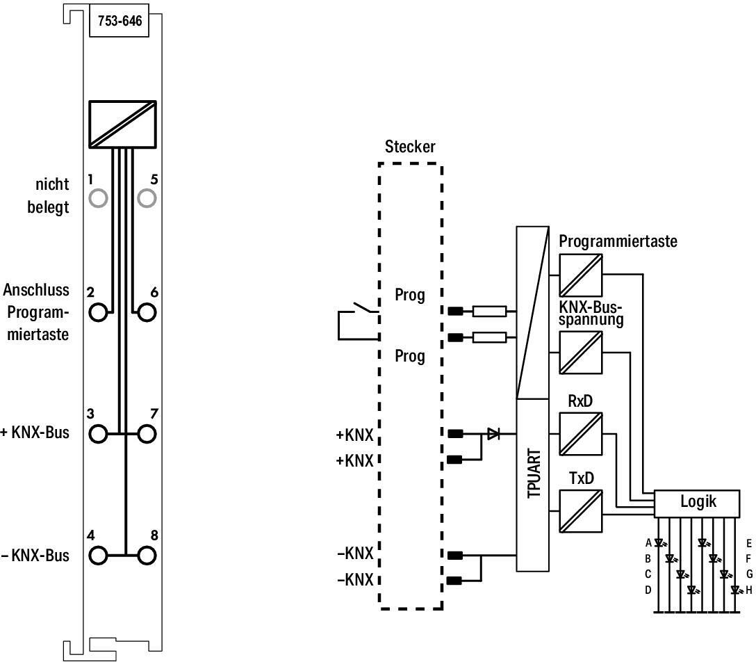 Wago 753-646 KNX/EIB/TP1-Schnittstelle Elektroshop Wagner