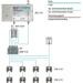Axing BVS 3-01 CATV-Verstärker, 30dB, 98dB, µV, Downstream 47-862MHz (BVS00301)