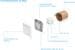 Bosch Smart Home Starterset mit 1 Controller II & 4 Licht-/Rollladensteurungen, weiß (8750002078BL4)
