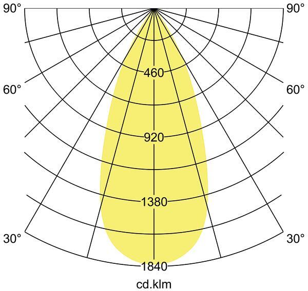 Brumberg TRAXX MAXI LED-Anbauleuchte, 230 V AC, 50 Hz, rund, CRI > 90, 28 W, 40°, 3.000 K, silber(88844163)