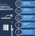 GROHE Precision Thermostat Duschsystem, Quickfix, Unterputz, mit Vitalio Comfort 250, chrom (34882000)