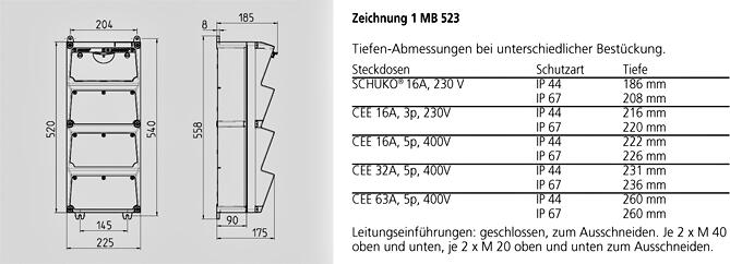 Mennekes (940018) AMAXX® Steckdosen-Kombination Elektroshop Wagner